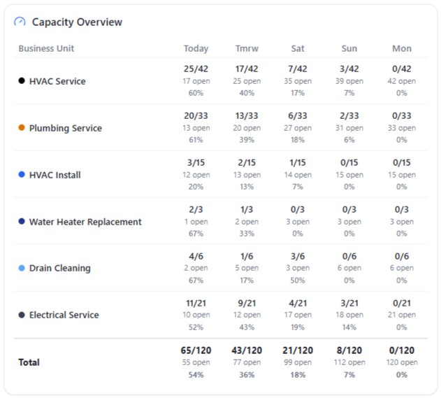 Capacity Console | AdMachines