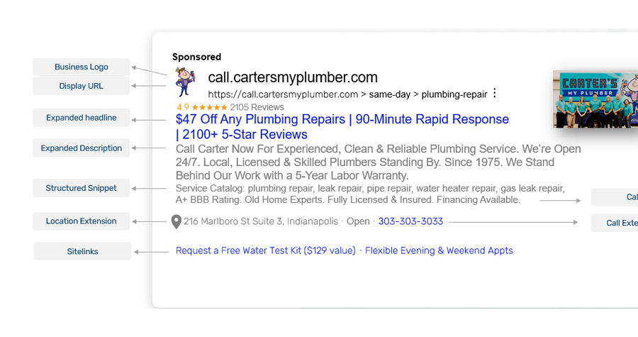 plumbing-marketing